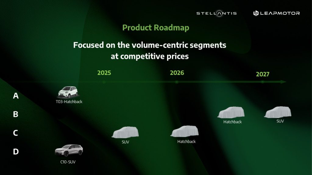 JV Stellantis - Leapmotor | Elettronauti.it