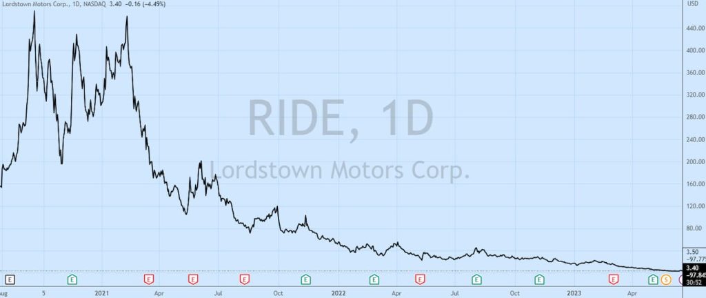 Il fondatore di Lordstown (RIDE) scarica l'intera partecipazione nella startup EV a seguito della faida di Foxconn | Elettronauti.it