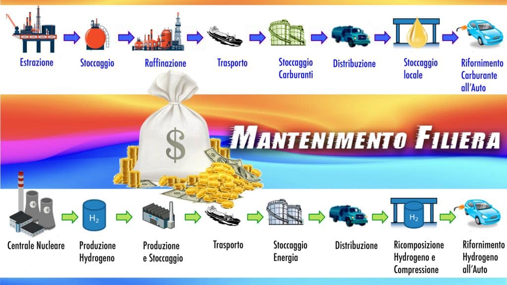 Mantenimento filiera energia per trazione | Elettronauti.it