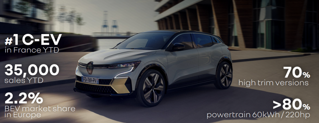 Megane E-TECH è il modello di maggior successo tra le BEV prodotte dal gruppo | Elettronauti.it