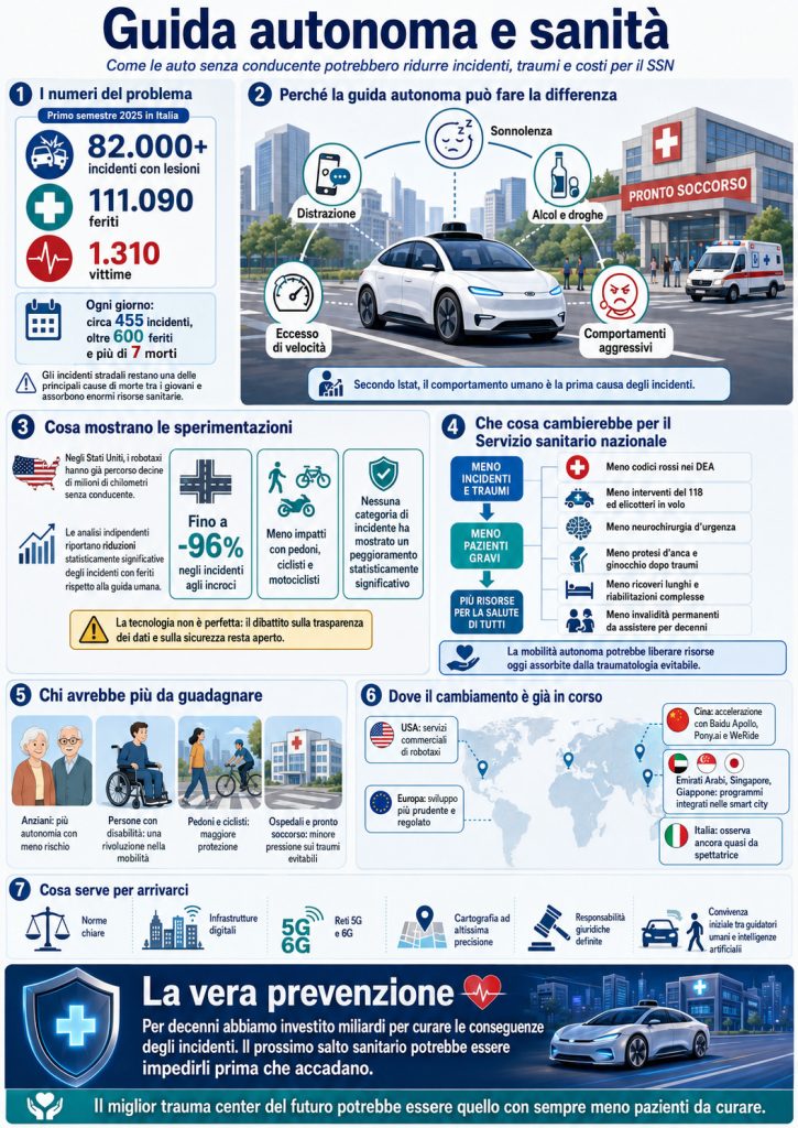 Infografica che mostra la correlazione tra gli incidenti, la sicurezza stradale e i nostri ospedali | Elettronauti.it