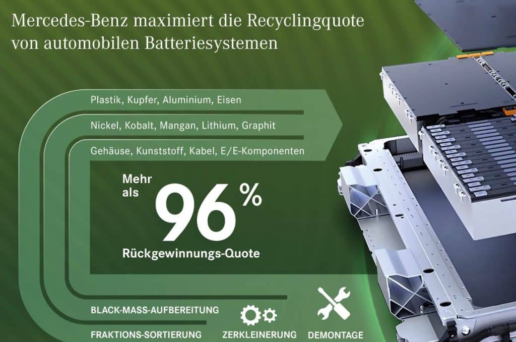 DIAMO L'ADDIO AL LITIO? LE BATTERIE AL SALE SONO IL FUTURO OGGI !?! | Elettronauti.it