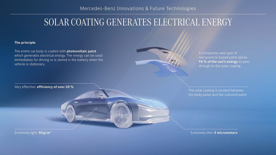 Mercedes-Benz Future Technologies 2024 vernice solare