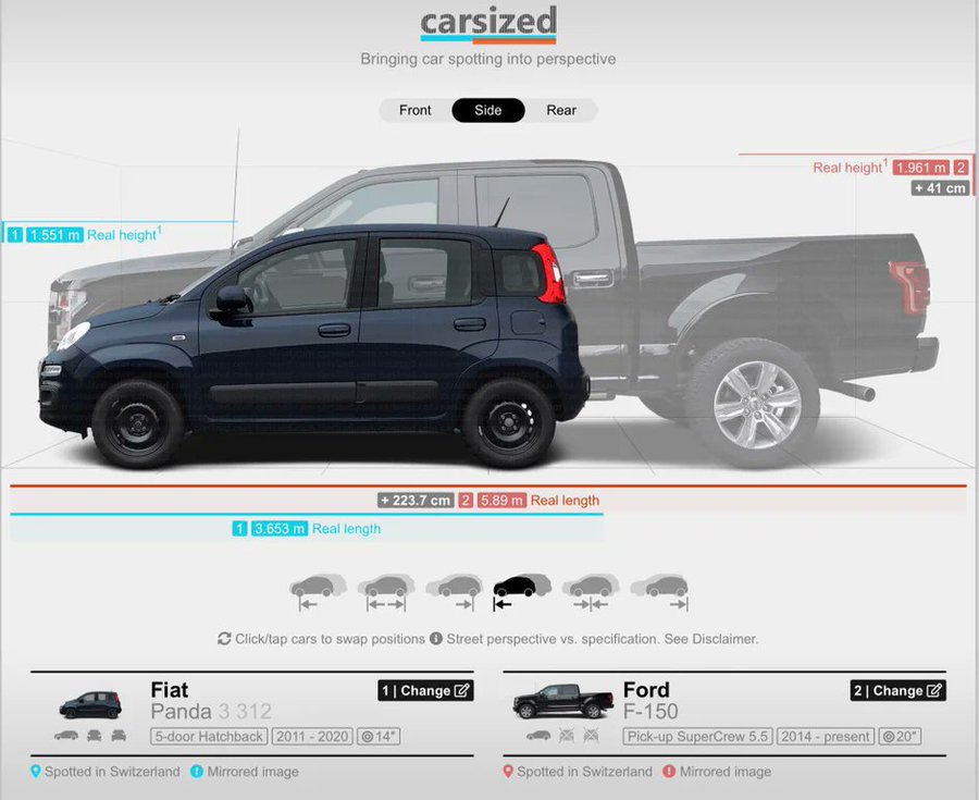 Milano triplica il costo dei parcheggi per i SUV (anche quelli elettrici) | Elettronauti.it