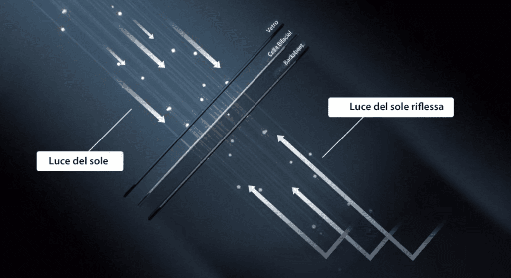 Modulo fotovoltaico bifacciale LG | Elettronauti.it
