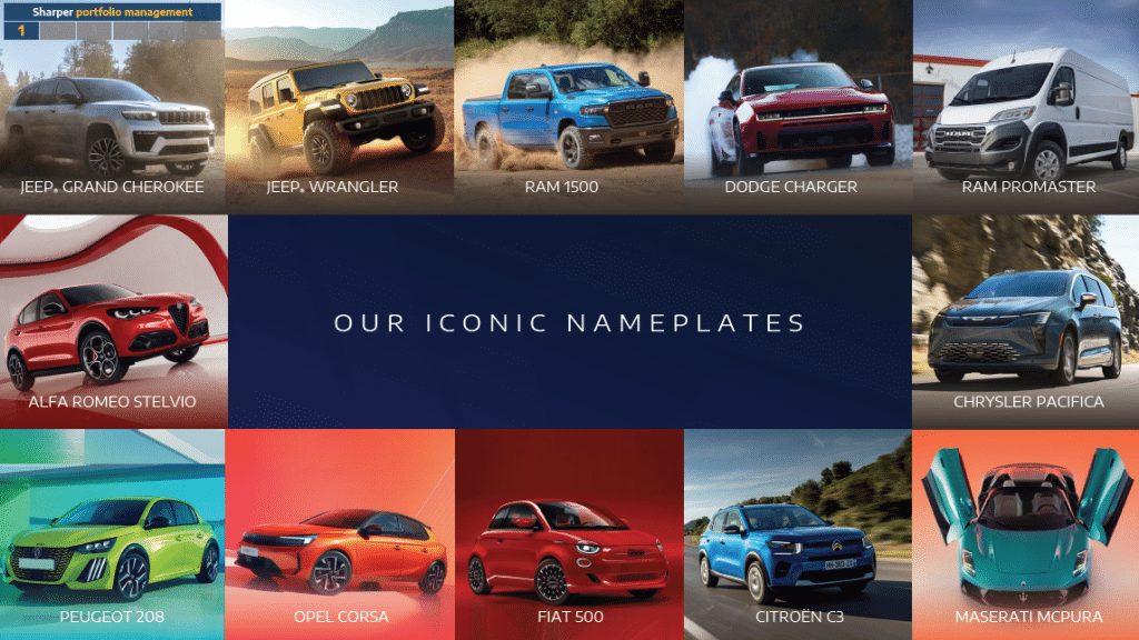 Stellantis nameplates | elettronauti It