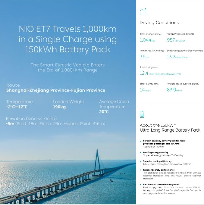 Nio presenta (di nuovo) la sua batteria da 1.000 km | Elettronauti.it