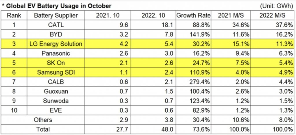 NSE Research parziale Ottobre 2022 | Elettronauti.it
