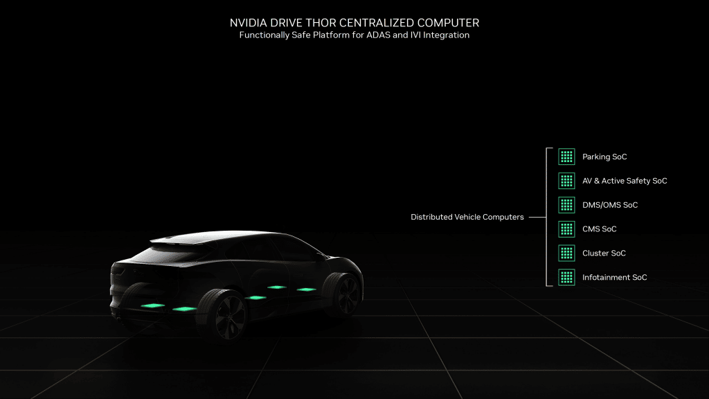 Nvidia Drive Thor automobile | Elettronauti.it