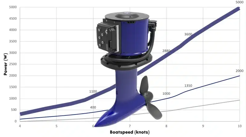 Il saildrive HighPower ServoProp 25 di Oceanvolt offre l'idrogenerazione più potente di qualsiasi motore elettrico sul mercato | Elettronauti.it