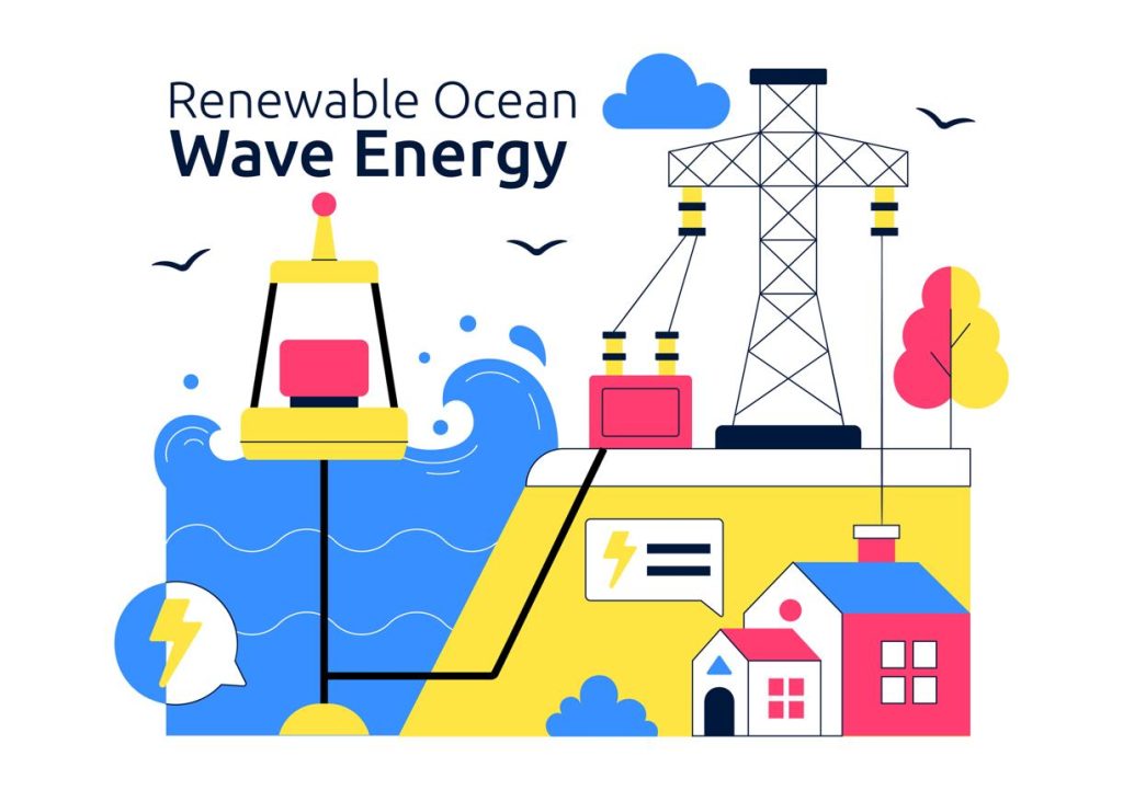 Wave Energy Converter di CorPower Ocean | Elettronauti.it