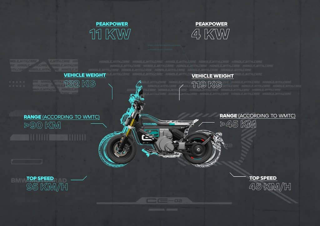 BMW lancia ufficialmente la sua moto elettrica leggera low-cost (per gli standard BMW) | Elettronauti.it