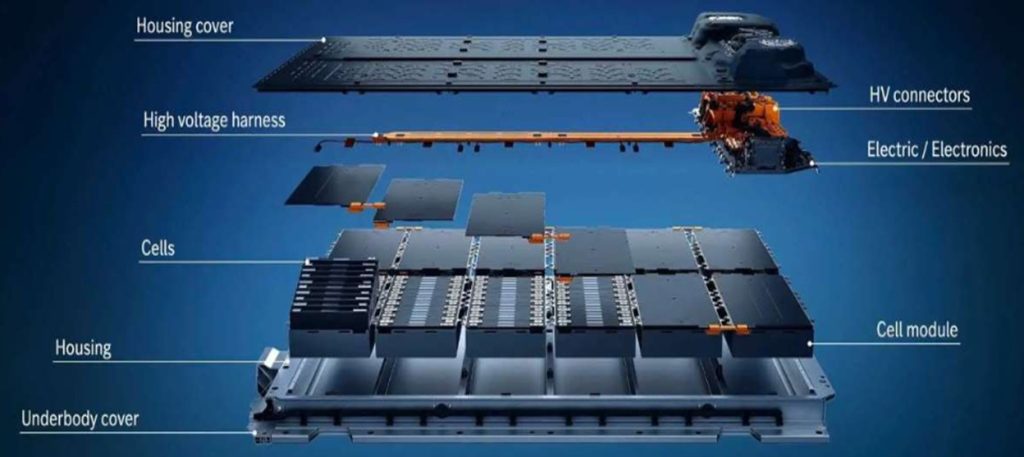 Battery management system, il “cervello” del pacco batteria | Elettronauti.it