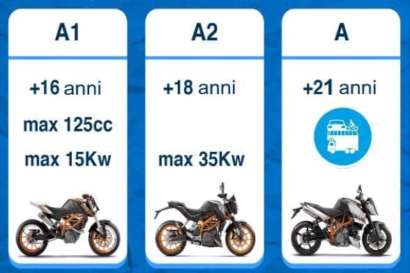 Patente Moto senza esame. Facciamo - davvero - chiarezza