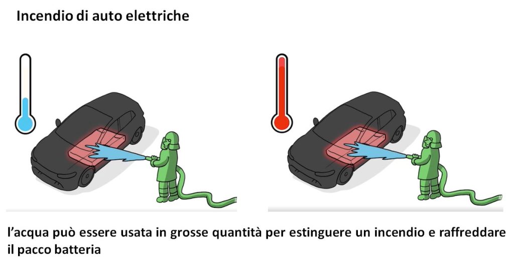 Incendio di auto ibride ed elettriche, la sfida dei Vigili del Fuoco – Parte prima | Elettronauti.it