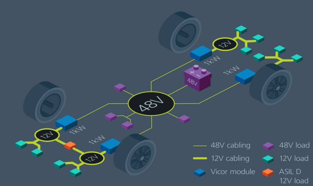 La macchina elettrica non parte? Tutta colpa della batteria! | Elettronauti.it