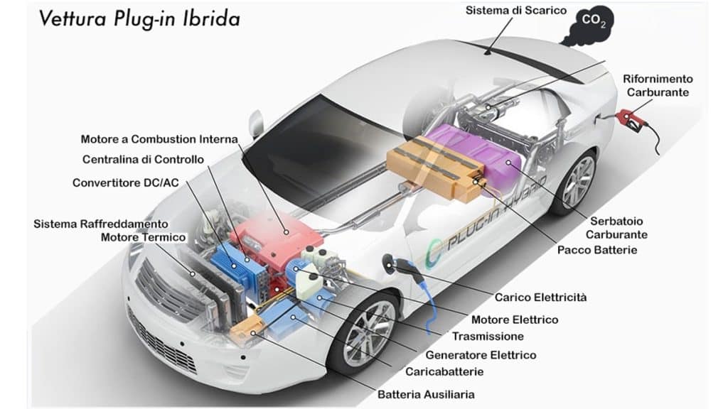 Secondo uno studio le vetture Plug-in Hybrid non sono così verdi come si pensa | Elettronauti.it