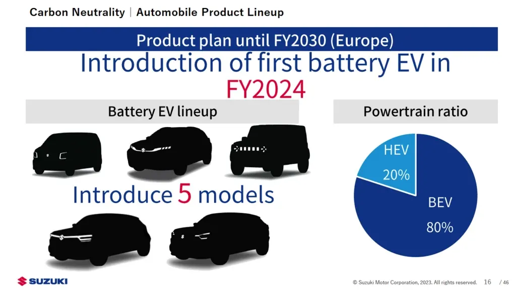 Suzuki: piano europeo entro il 2030 | Elettronauti.it