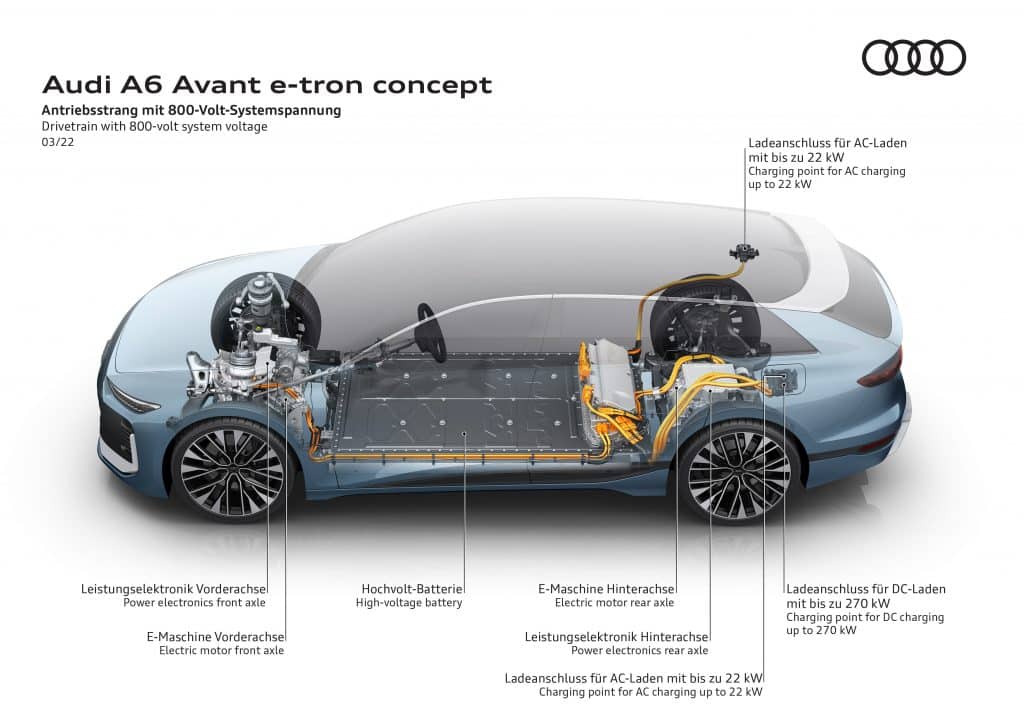 Piattaforma PPE applicata su A6 Avant e-Tron | Elettronauti.it