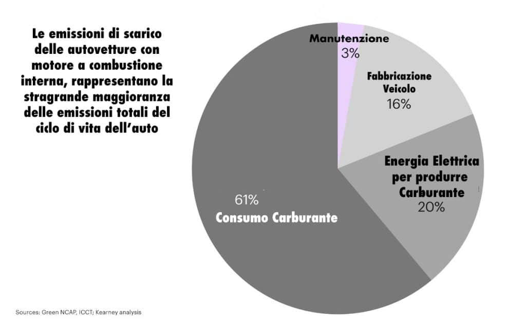 "Non un solo anno da perdere": l'industria automobilistica sta spingendo il mondo ben oltre 1,5°C | Elettronauti.it