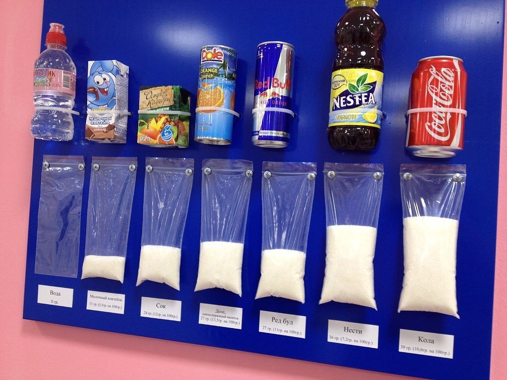 Bevande gassate e quantitativi di zuccheri aggiunti all'interno | Elettronauti.it