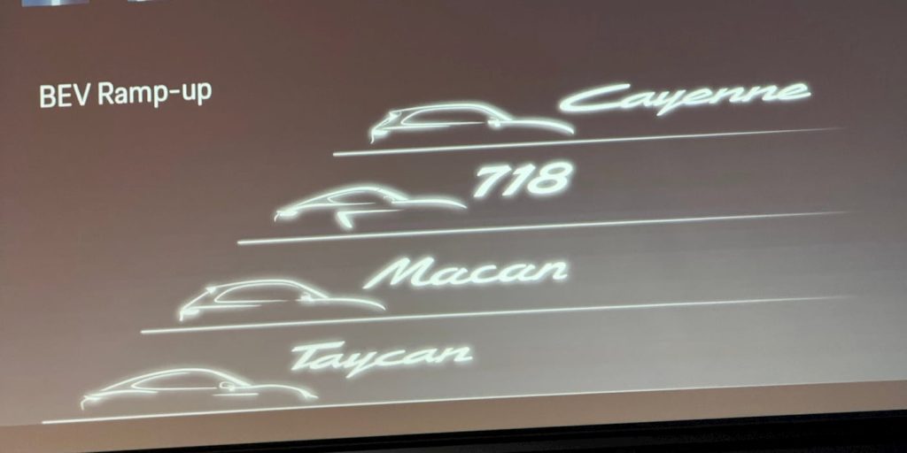 Porsche ritirerà  i modelli Boxster e Cayman a benzina nell'UE sostituiti da un modello completamente elettrico. | Elettronauti.it