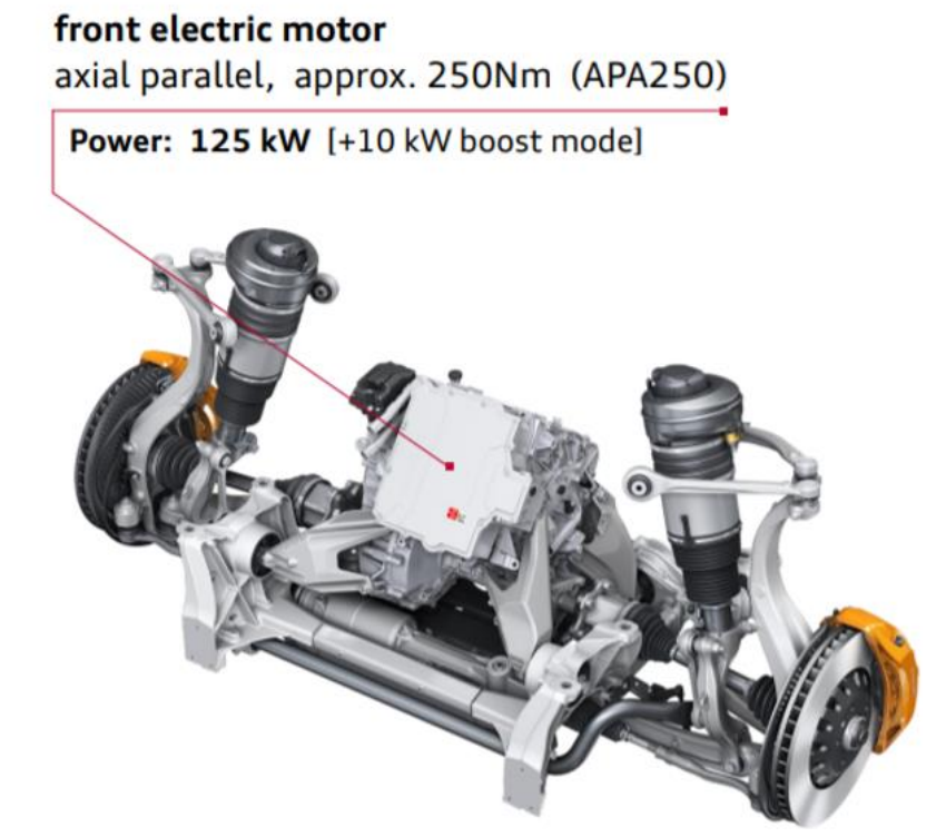 Quali sono i motori delle auto elettriche e come funzionano? | Elettronauti.it