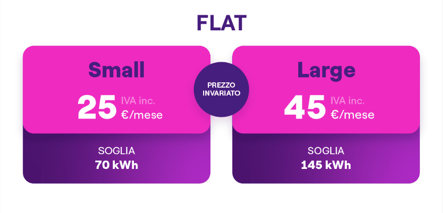EnelX aumenta i prezzi: e ora??? | Elettronauti.it