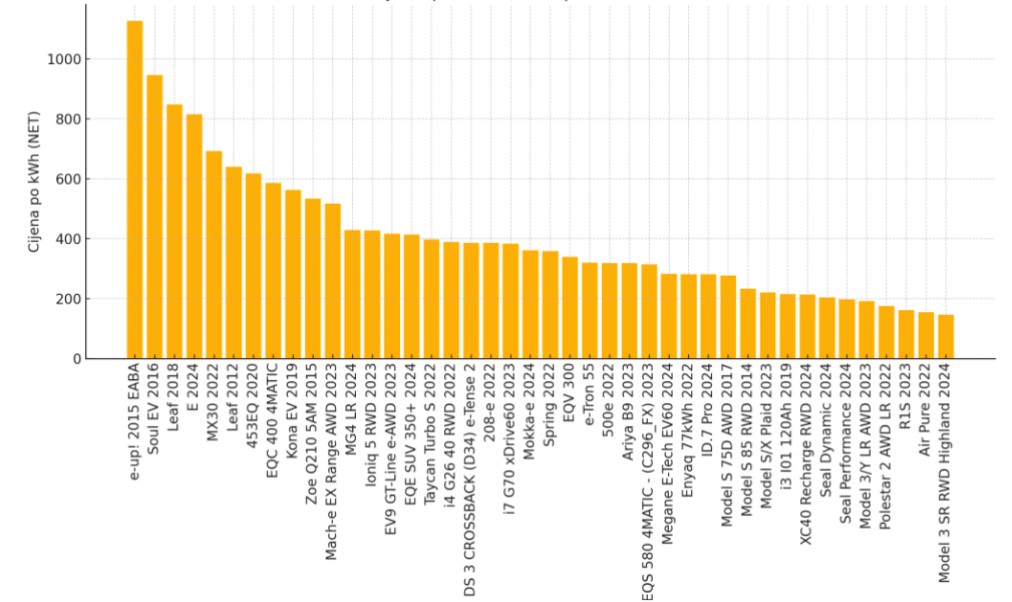 Confronto dei prezzi di riparazione e sostituzione tra BEV e ibridi | Elettronauti.it