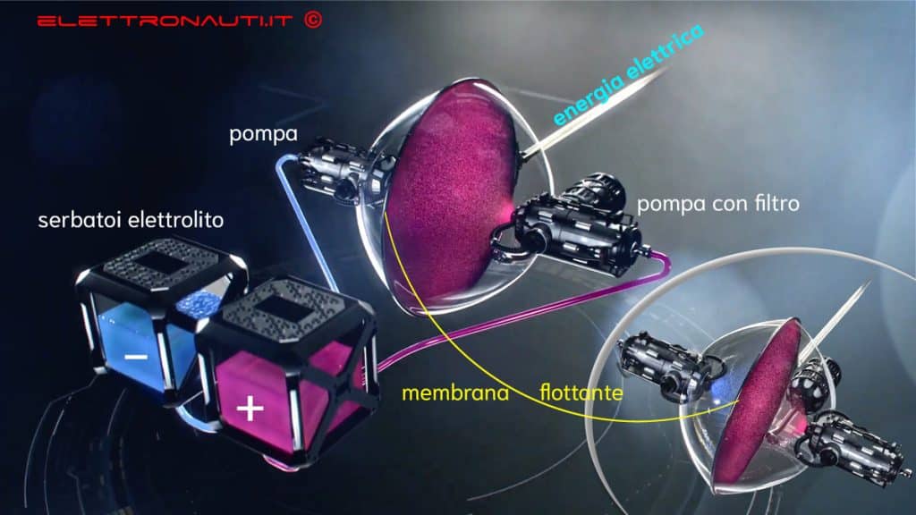 Nanoflowcell Quantino 25 - l'auto elettrica senza batteria verrà costruita negli Stati Uniti | Elettronauti.it