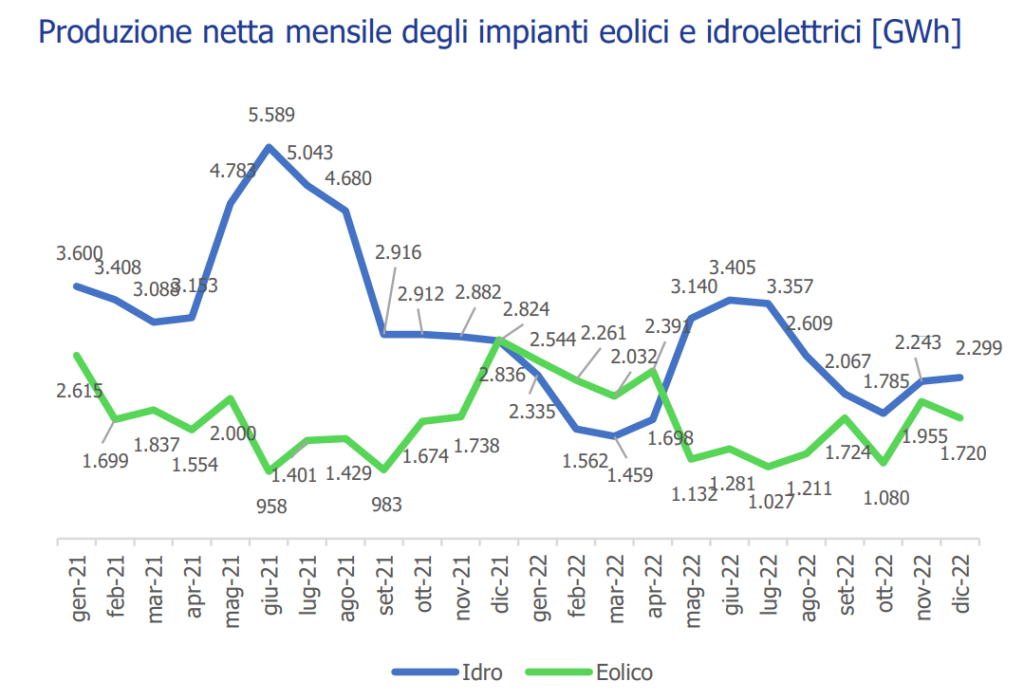 Rinnovabili | Il potere dell’acqua | Elettronauti.it