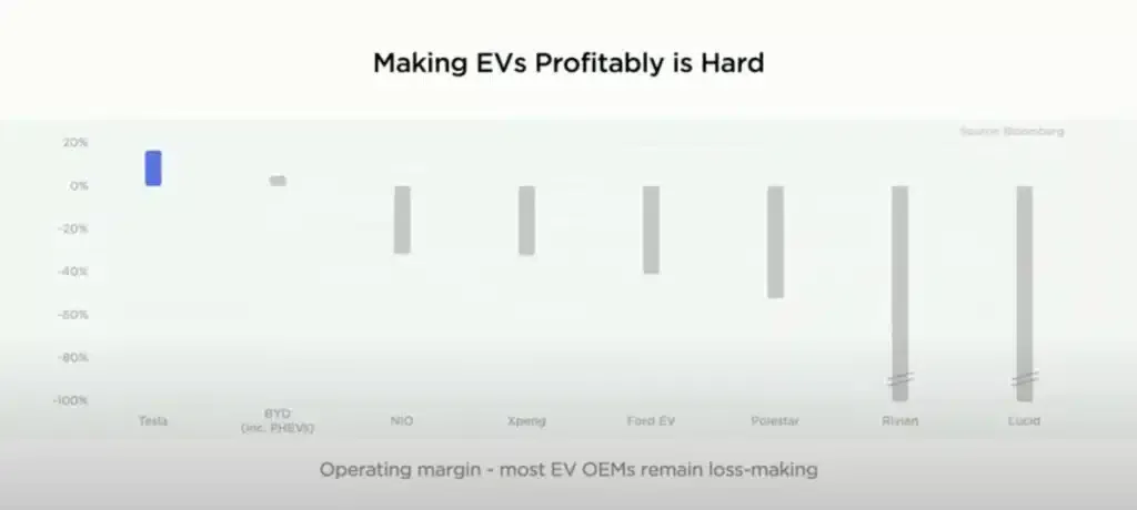 Quali aziende falliranno presto secondo Musk? | Elettronauti.it