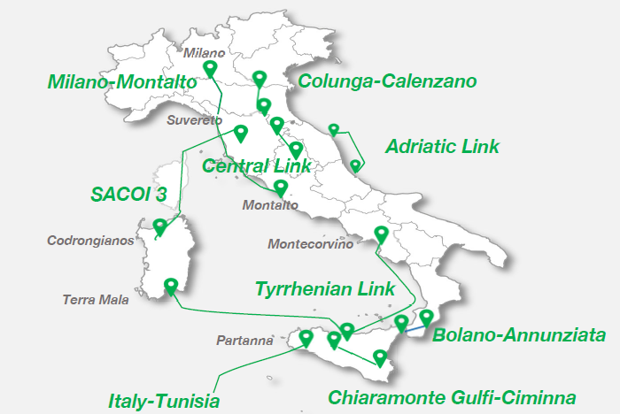 I principali progetti di sviluppo della rete gestita da TERNA | Elettronauti.it