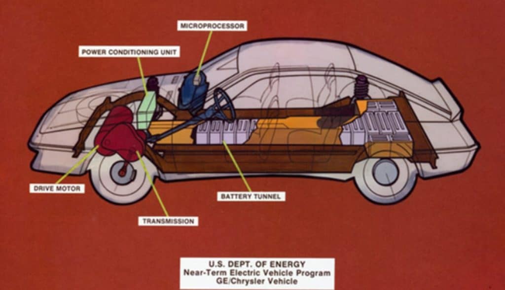 Storia dell'auto elettrica - L'elettromobile | Elettronauti.it