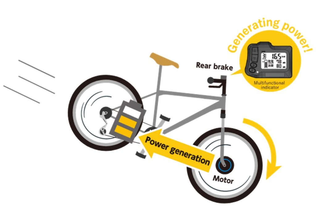 La e-bike che si ricarica durante la guida offrendo ben 1.000 km! | Elettronauti.it