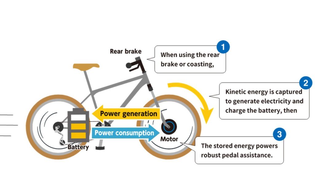 La e-bike che si ricarica durante la guida offrendo ben 1.000 km! | Elettronauti.it