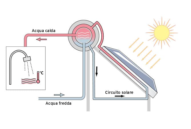Rinnovabili | Il potere della luce e le sue applicazioni | Elettronauti.it