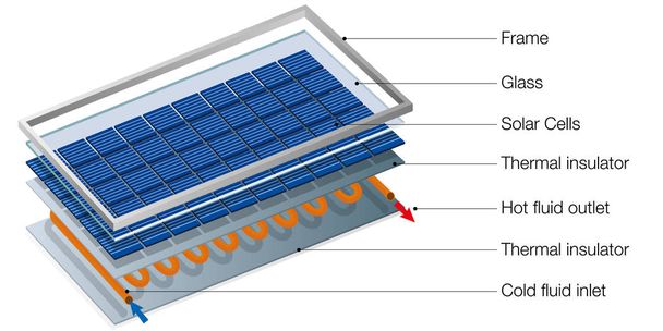 Rinnovabili | Il potere della luce e le sue applicazioni | Elettronauti.it