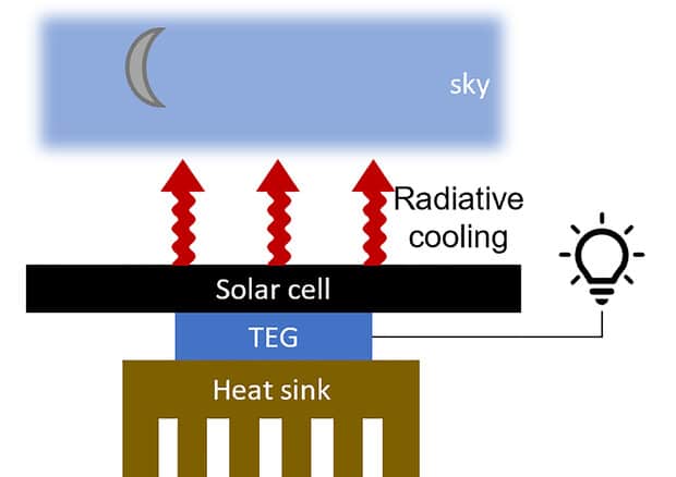 Rinnovabili | Il potere della luce e le sue applicazioni | Elettronauti.it