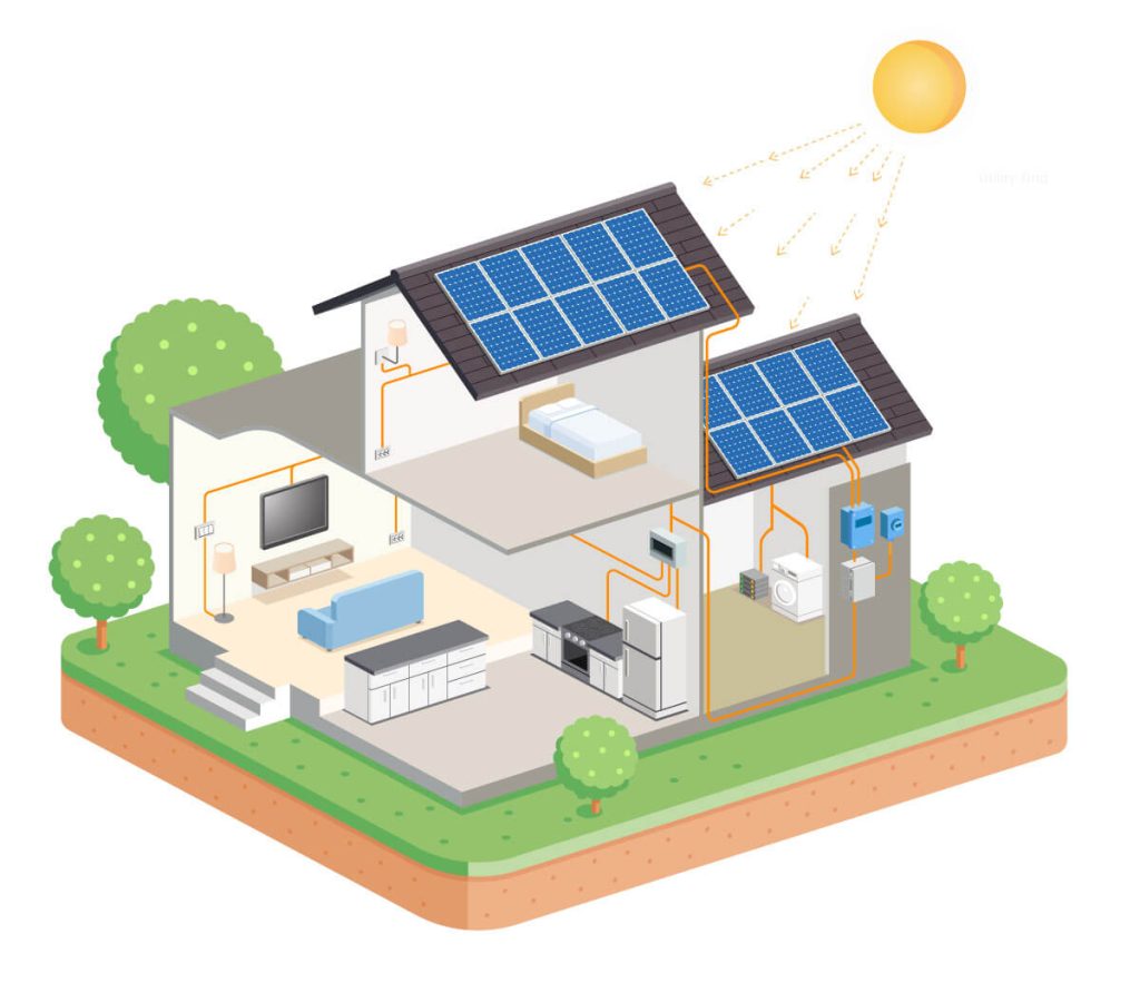 Rispondiamo agli Elettronauti | Fotovoltaico e power station portatili | Elettronauti.it