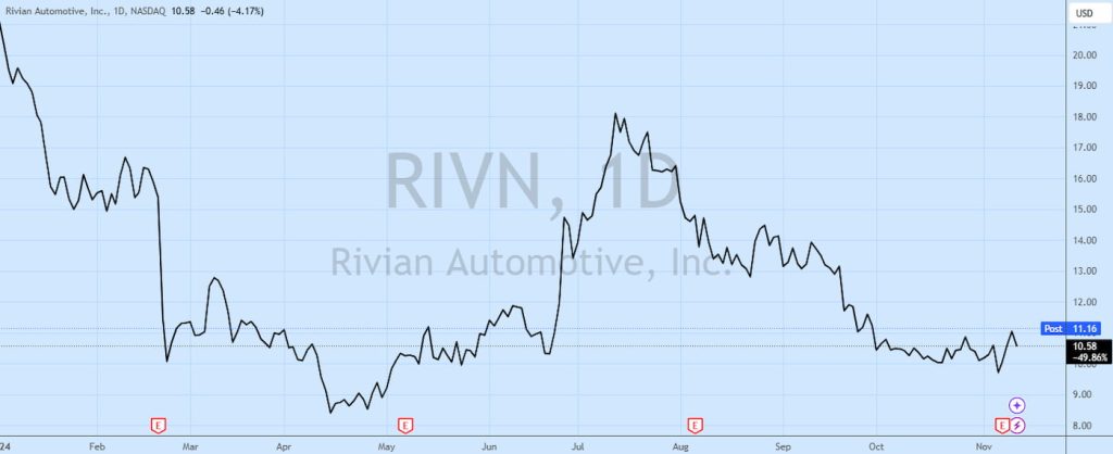 Rivian e Volkswagen lanciano ufficialmente la loro EV partnership | Elettronauti.it