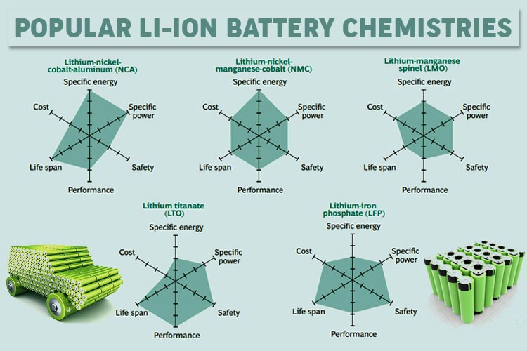 schema comparativo batterie litio | elettronauti.it