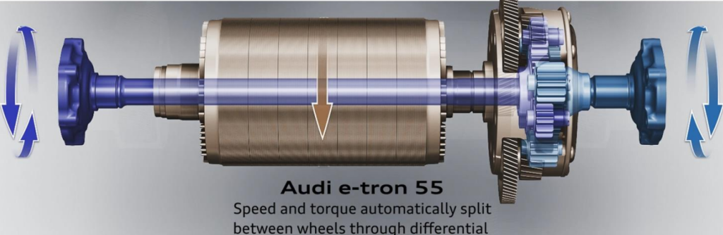 Quali sono i motori delle auto elettriche e come funzionano? | Elettronauti.it