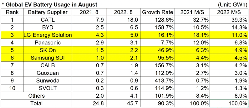 NSE Research Agosto 2022 | Elettronauti.it