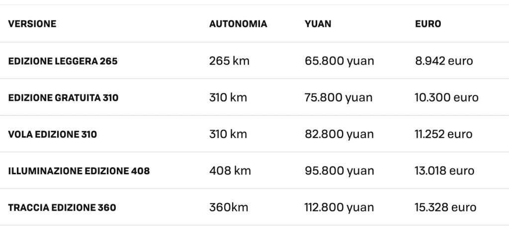 BYD Seagull tabella | Elettronauti.it