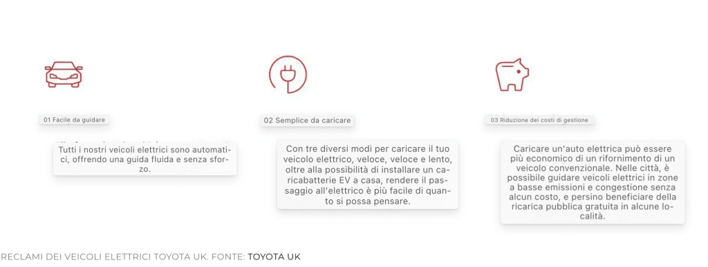 Il garante per la pubblicità del Regno Unito dice che le affermazioni di velocità di ricarica Toyota e Hyundai EV sono "fuorvianti" e pubblicità ingannevole | Elettronauti.it