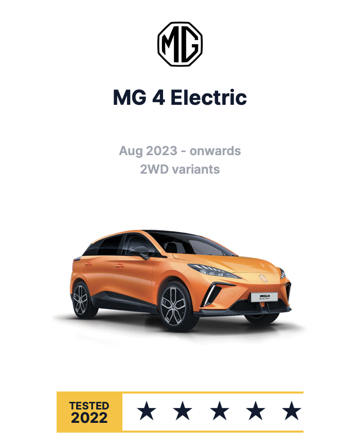La MG4 elettrica da meno di 40.000 dollari ottiene una valutazione di sicurezza a cinque stelle secondo i nuovi protocolli | Elettronauti.it