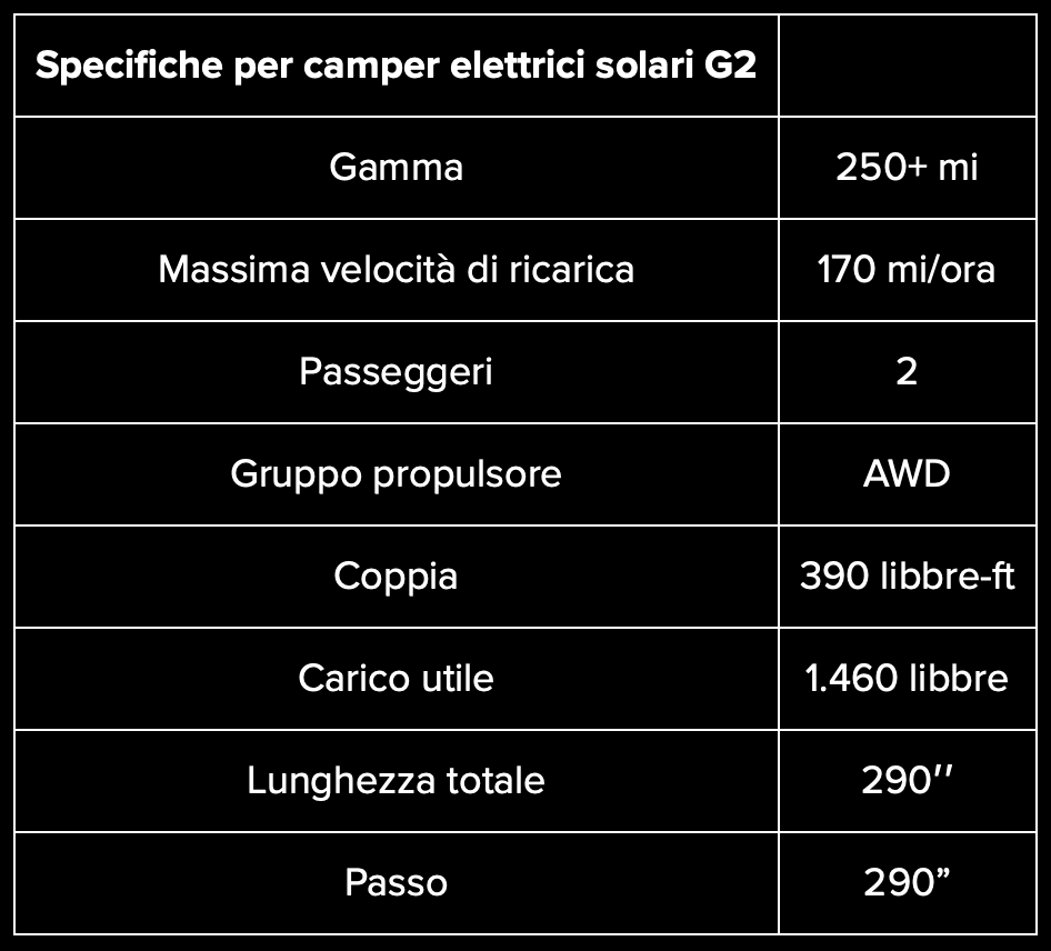 Questo camper elettrico solare può percorrere 400 chilometri utilizzando la piattaforma Brightdrop EV di GM | Elettronauti.it