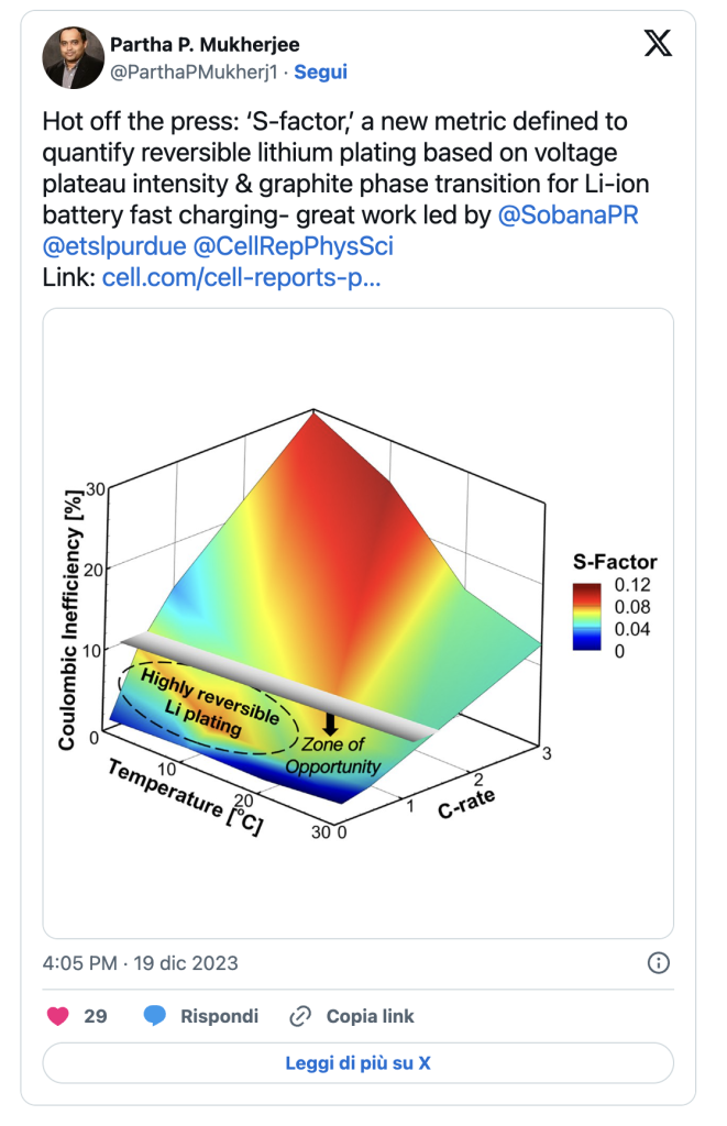 Batteria avanzata agli ioni di litio | Elettronauti.it