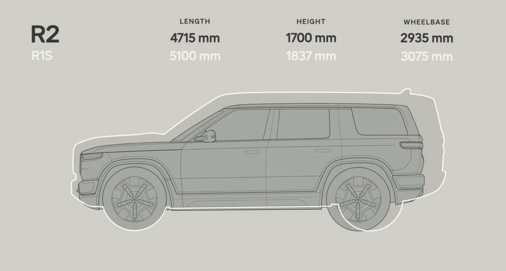 Rivian presenta il SUV elettrico R2: sorprende con un prezzo più basso | Elettronauti.it